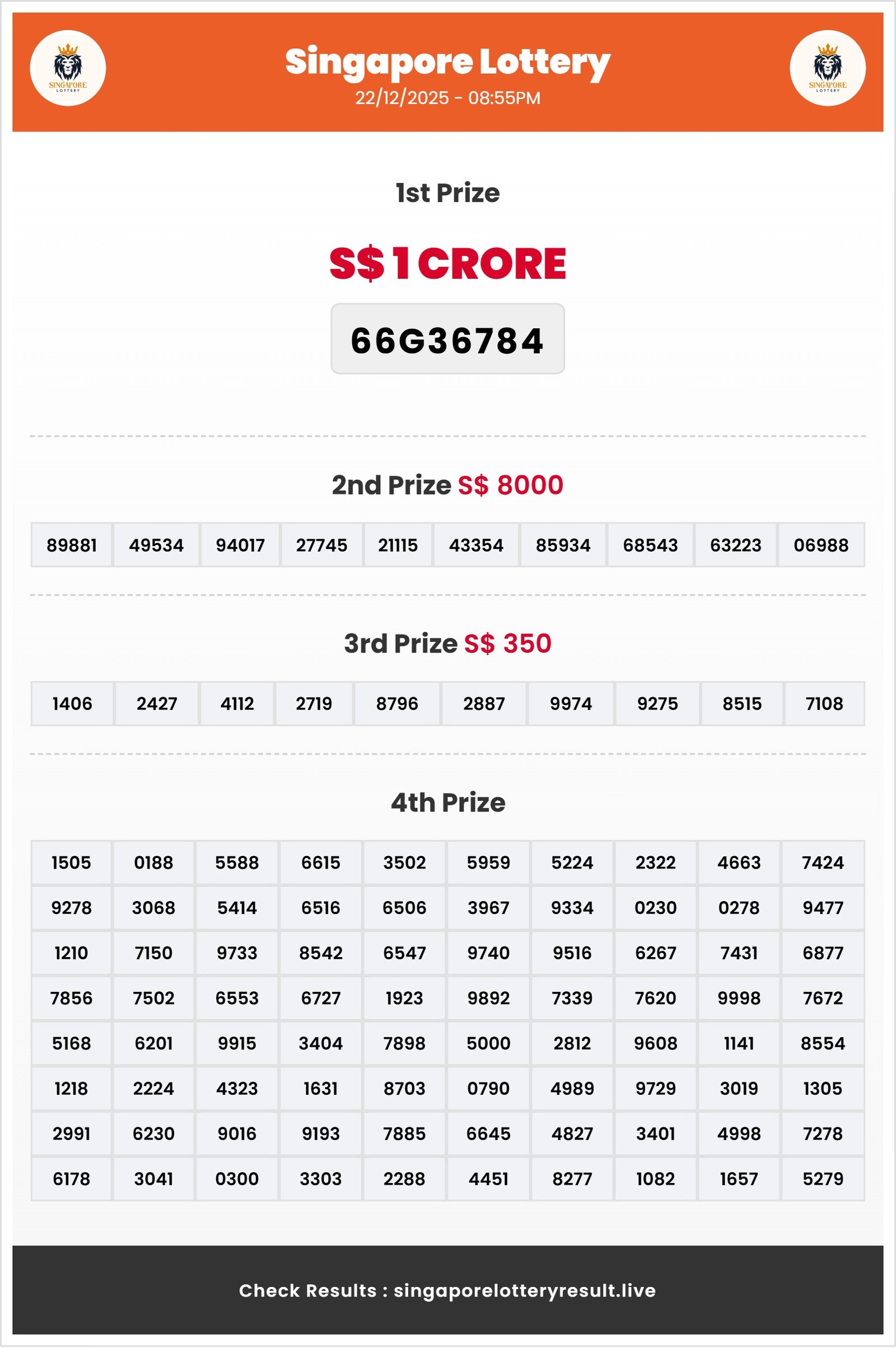 Thumbnail for    22/12/2025 Result | 08:55 PM